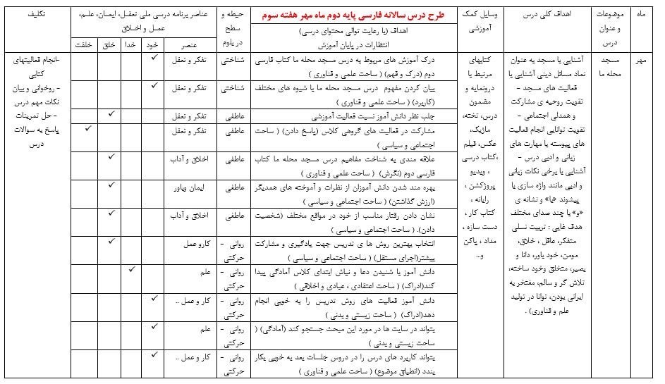 دانلود طرح درس سالانه فارسی دوم ابتدایی